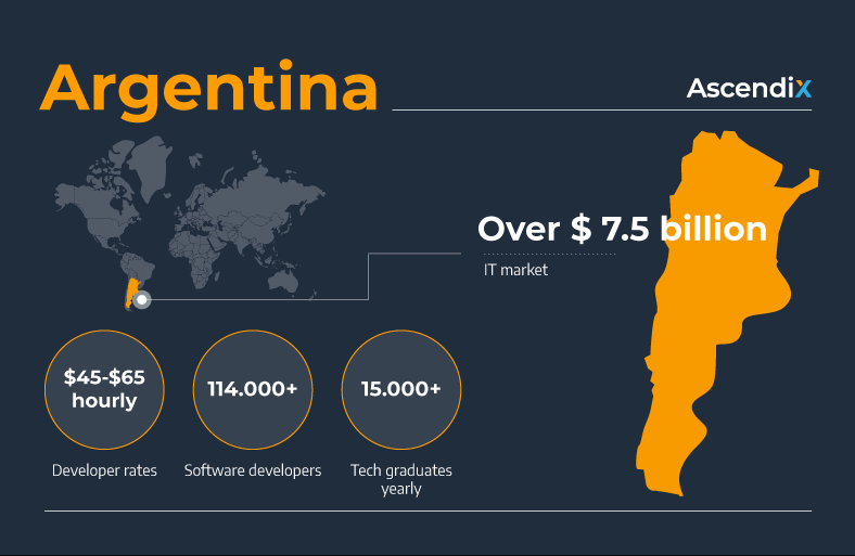 Argentina Software development outsourcing Ascendix