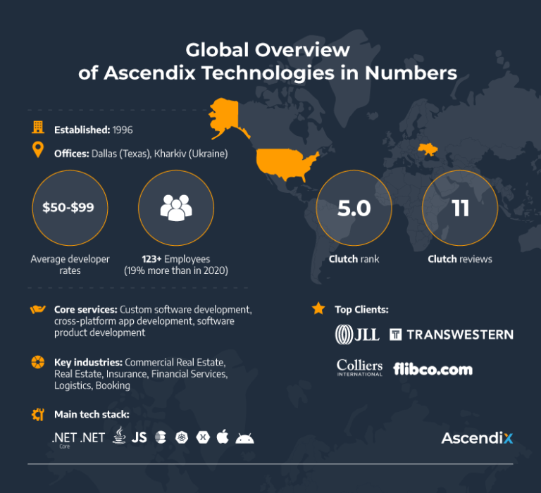 Top 6 Software Companies in Dallas to Work With