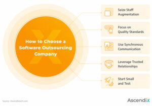 How to Choose An IT Outsourcing Provider