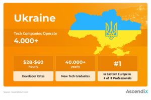 Key facts about software development outsourcing to Ukraine