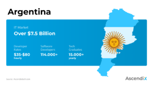 Main facts about IT outsourcing to Argentina