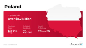 Facts about IT Outsourcing to Poland 