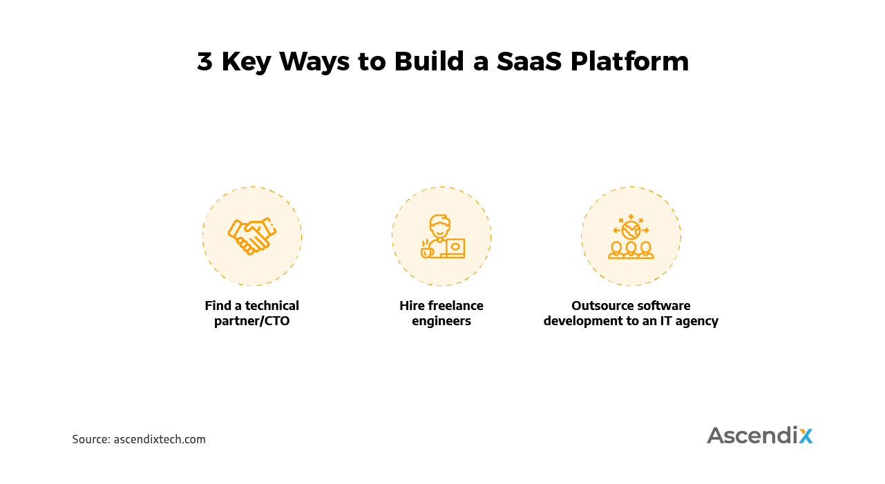 3 Key Ways to Build a SaaS Platform | Ascendix Tech