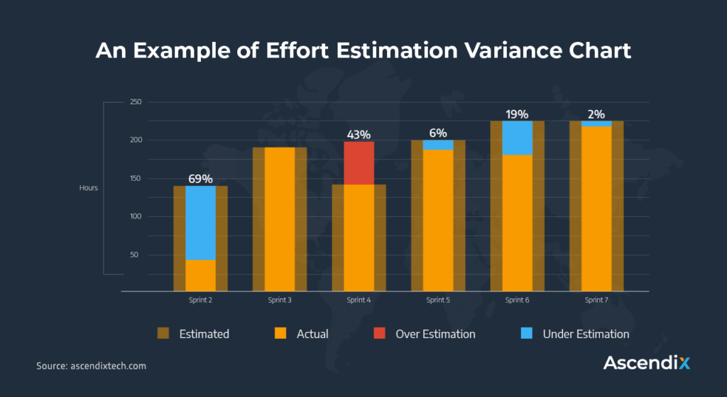 4 Quality Metrics in Scrum We Use to Stay Productive