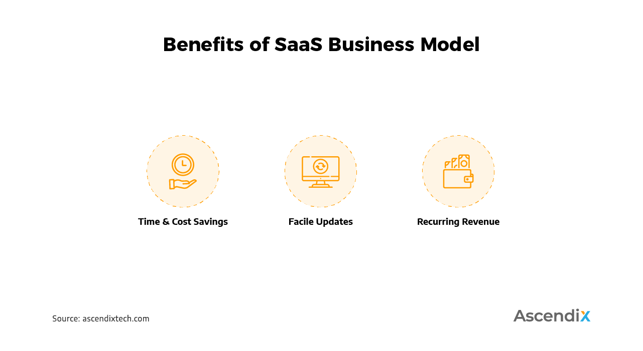 Benefits of SaaS Business Model | Ascendix Tech