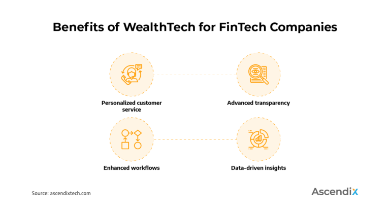 6 Leading FinTech Trends To Watch | Ascendix Tech