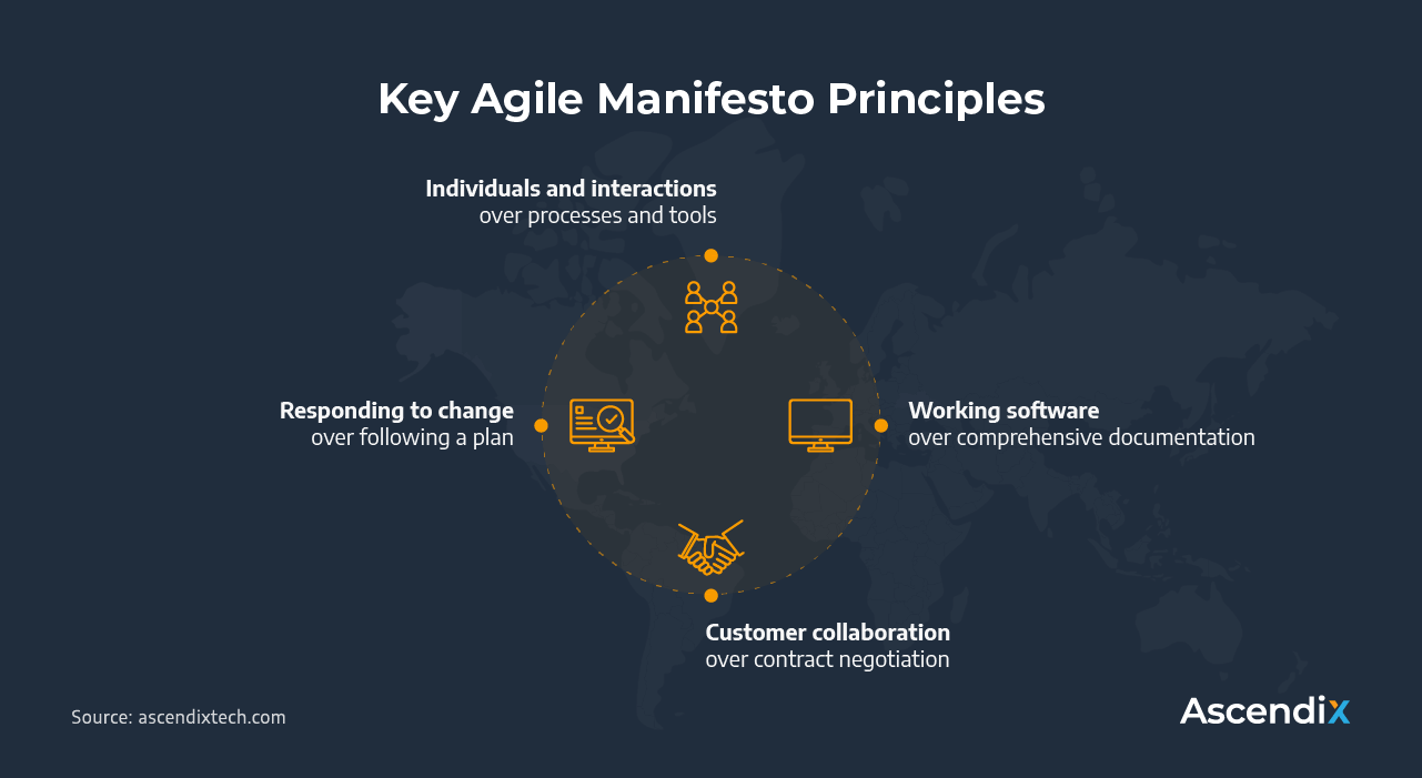 Key Agile Manifesto Principles | Ascendix Tech