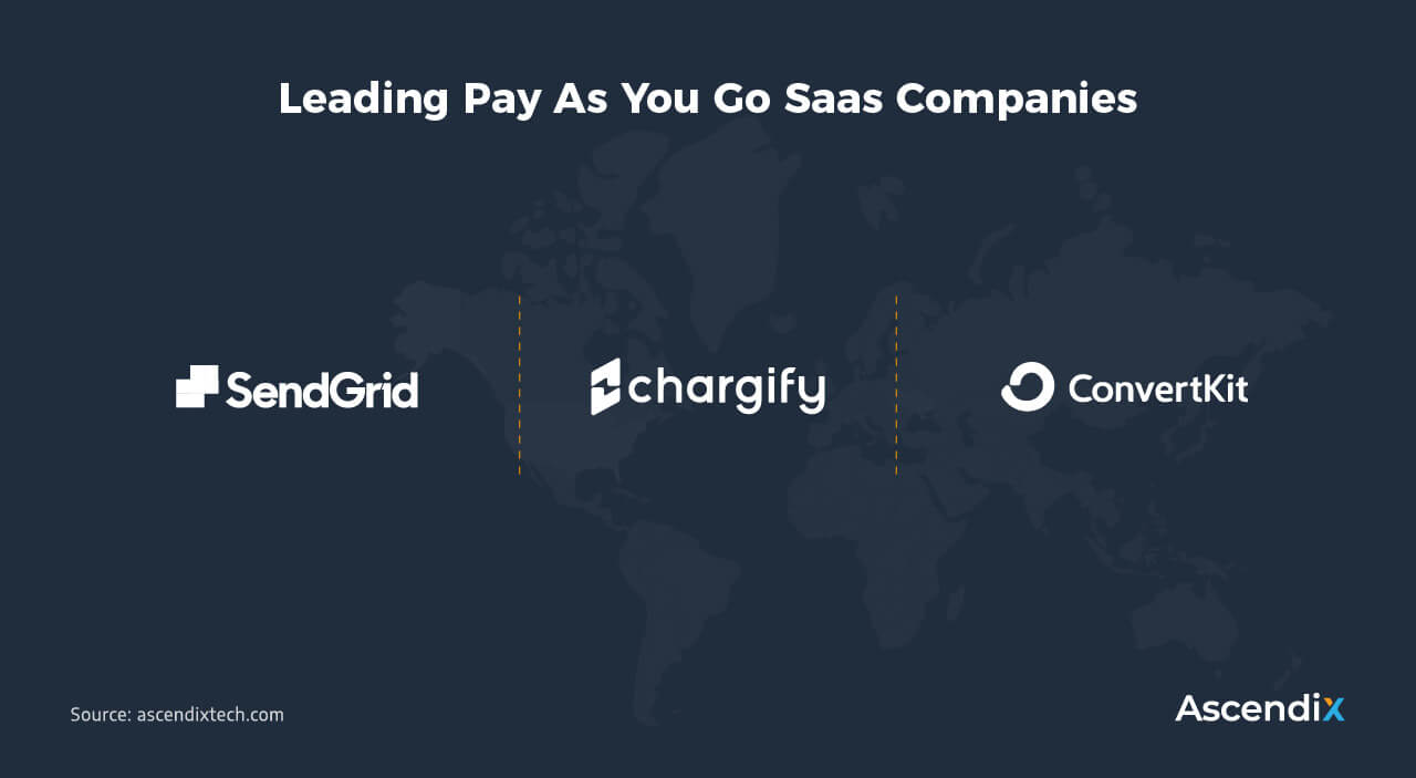 Leading Pay As You Go Saas Companies | Ascendix Tech