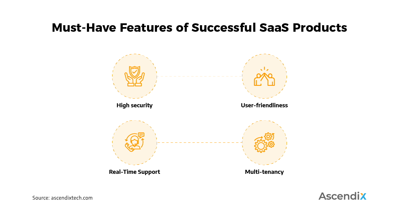 Must-Have Features of Successful SaaS Products | Ascendix Tech