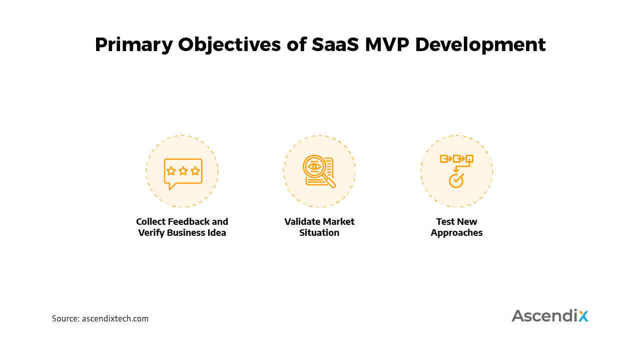 Primary Objectives of SaaS MVP Development | Ascendix Tech