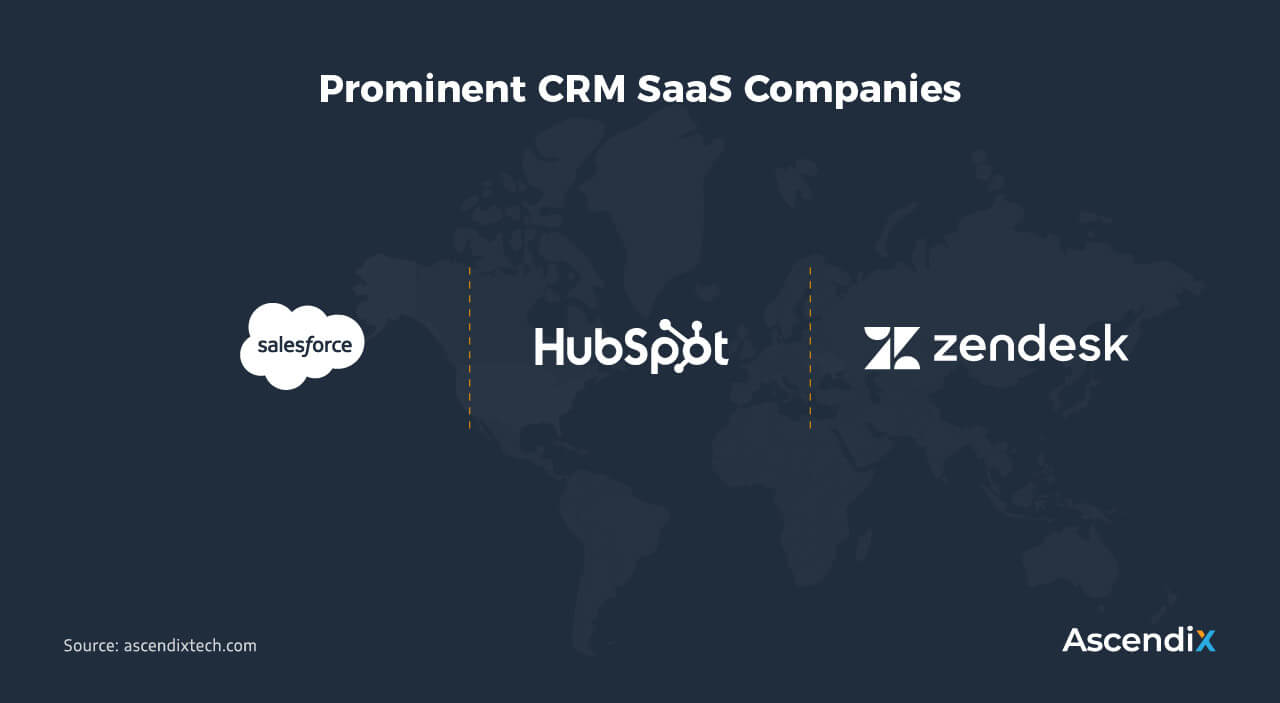 CRM | Types of SaaS Products