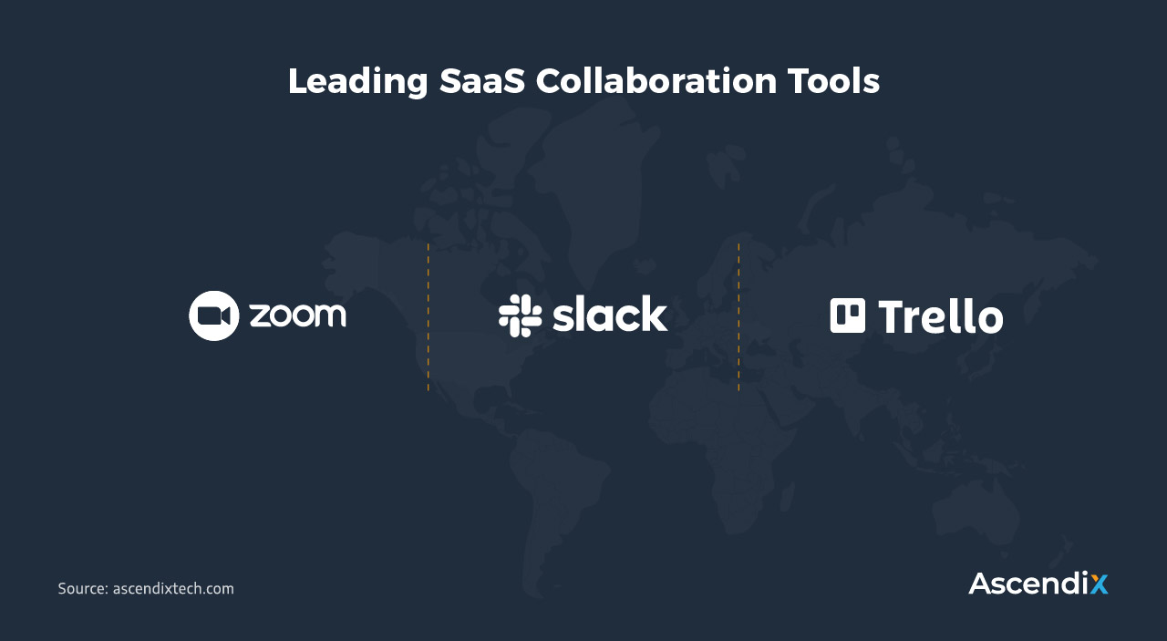 Leading SaaS Collaboration Tools | Ascendix Tech