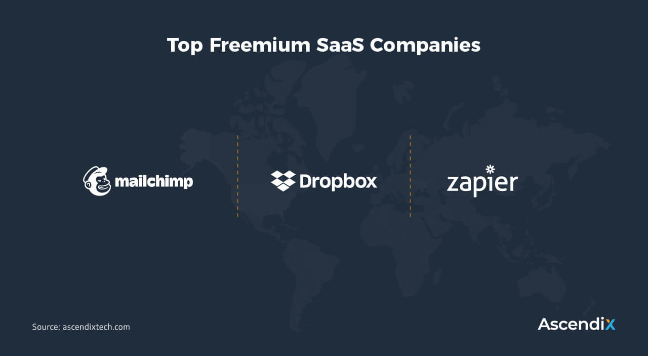 Top Freemium SaaS Companies | Ascendix Tech