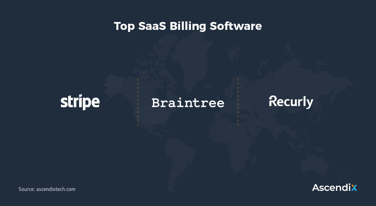 Top SaaS Billing Software | Ascendix Tech
