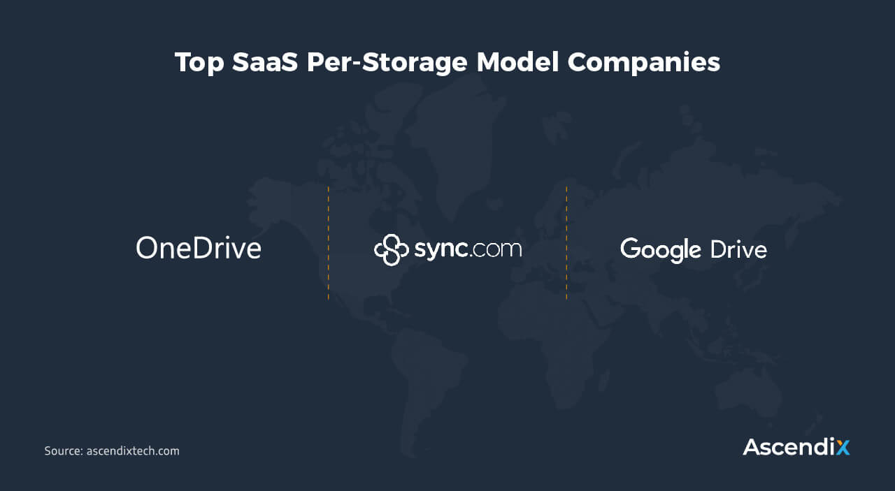 Top SaaS Per-Storage Model Companies | Ascendix Tech
