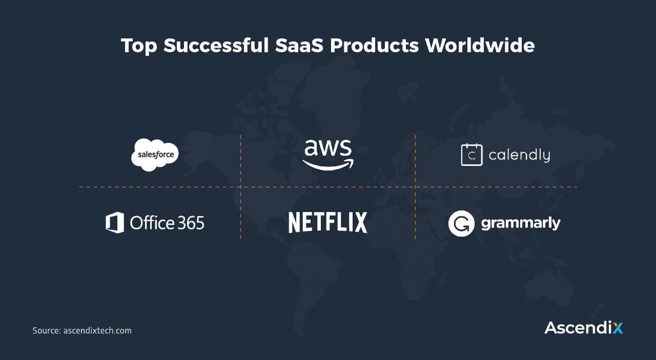 Steps to Building a SaaS Product Detailed Guide Ascendix Tech