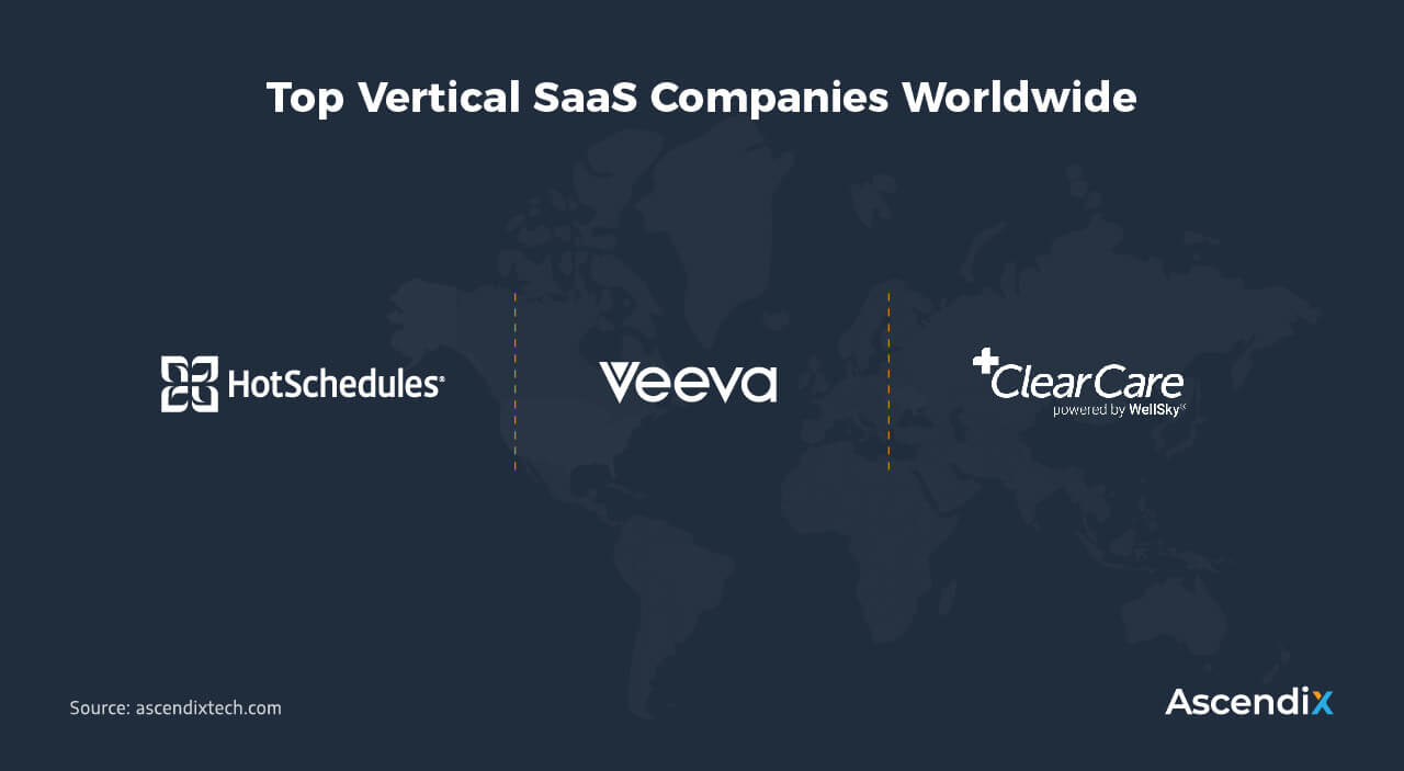 Top Vertical SaaS Companies Worldwide | Ascendix Tech
