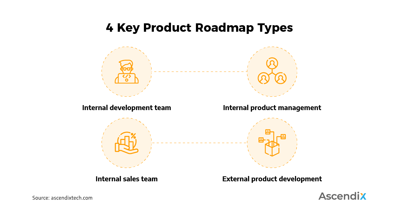 4 Key Product Roadmap Types