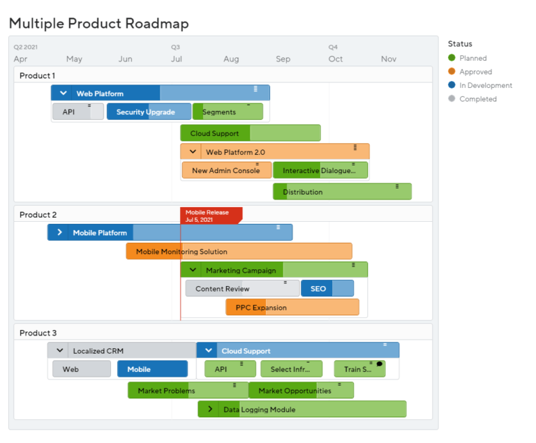 How to Create a Product Roadmap in 4 Valid Steps [2023]