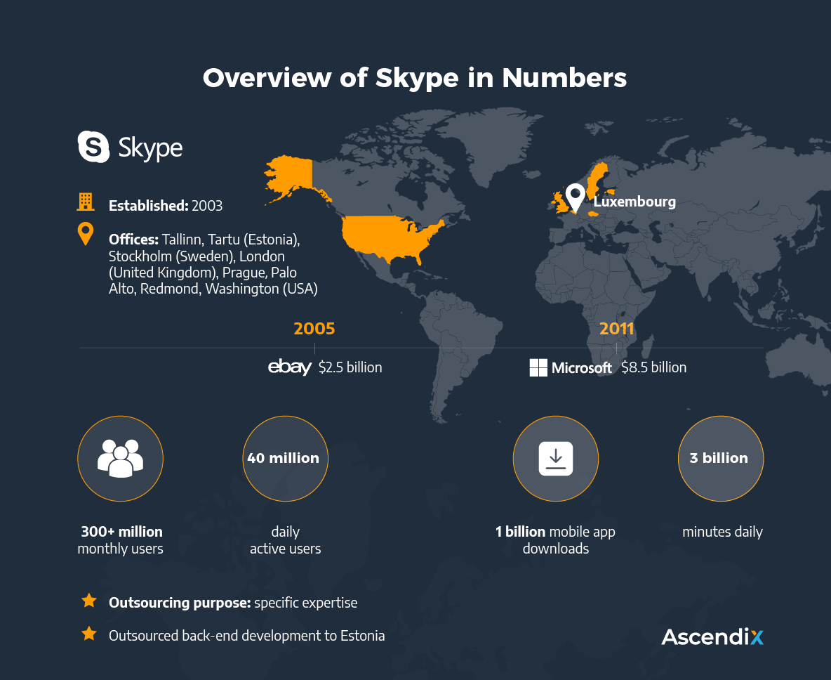 Overview of Skype in Numbers | Ascendix Tech