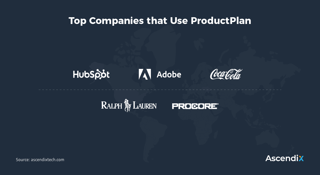Top Companies that Use ProductPlan