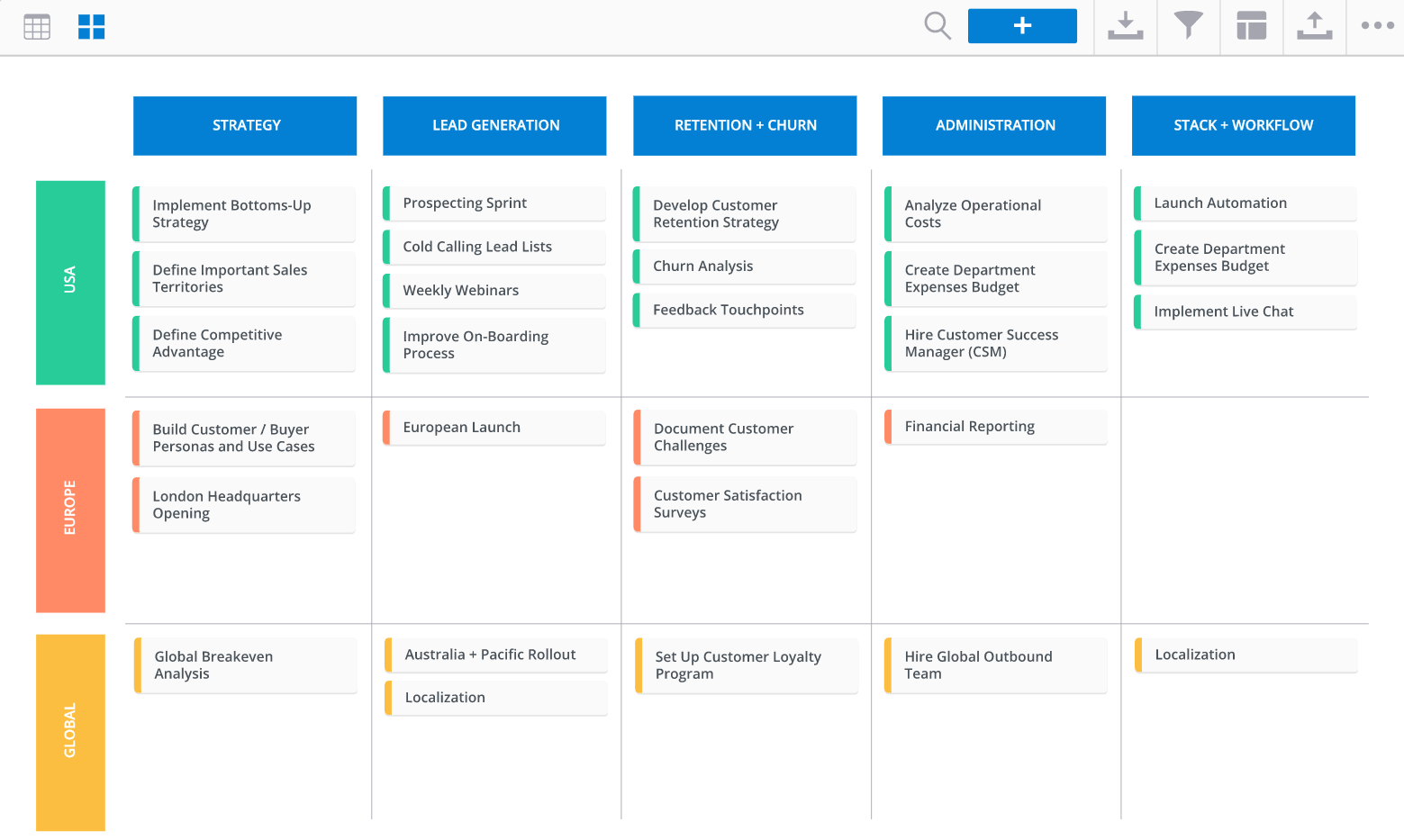 Sales Product Roadmap | Types of Product Roadmaps