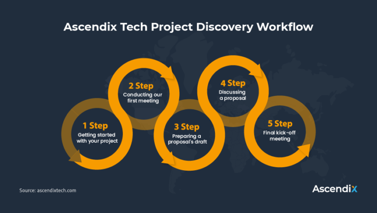 Software Project Discovery Phase Do You Really Need It