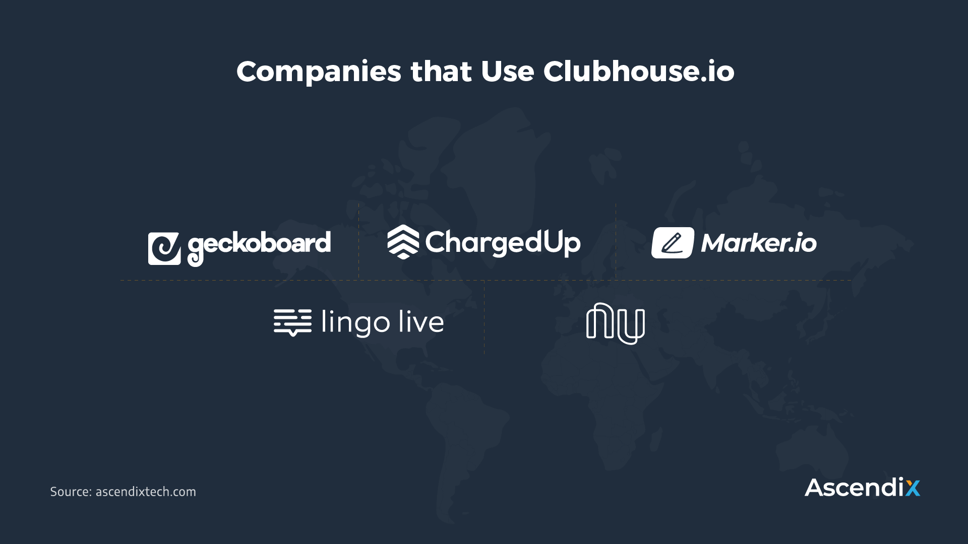 Clubhouse.io Clients | Top SaaS Startups