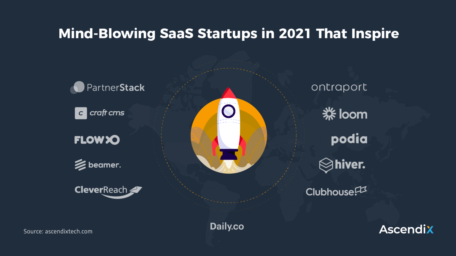 11 Top SaaS Startups in 2023 That Inspire Ascendix Tech