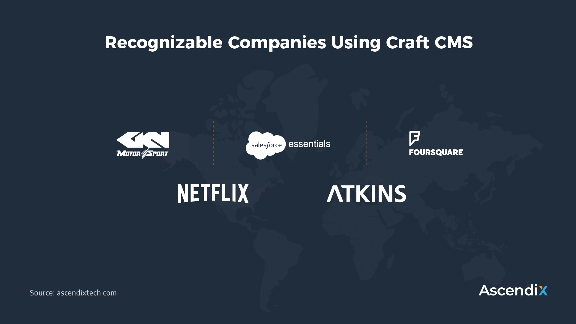 Craft CMS Clients | Top SaaS Startups