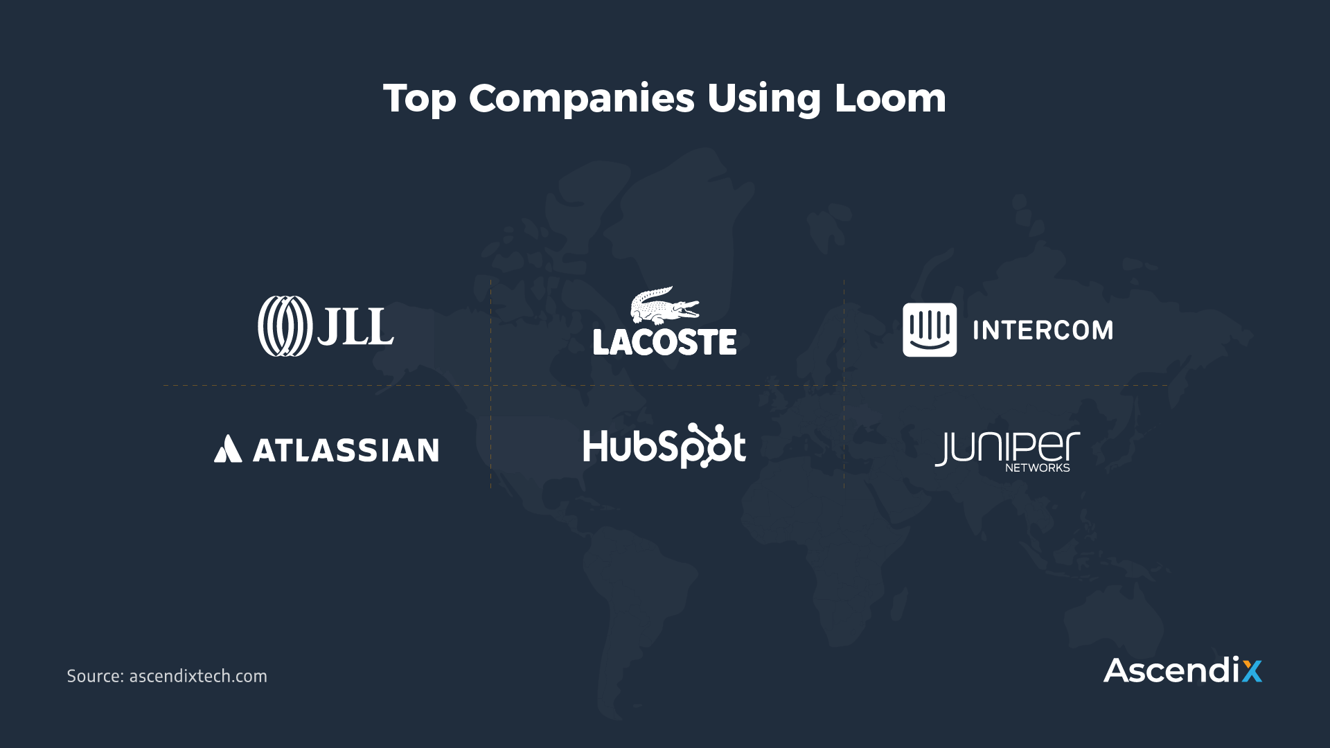 Loom Clients | Best SaaS Startups
