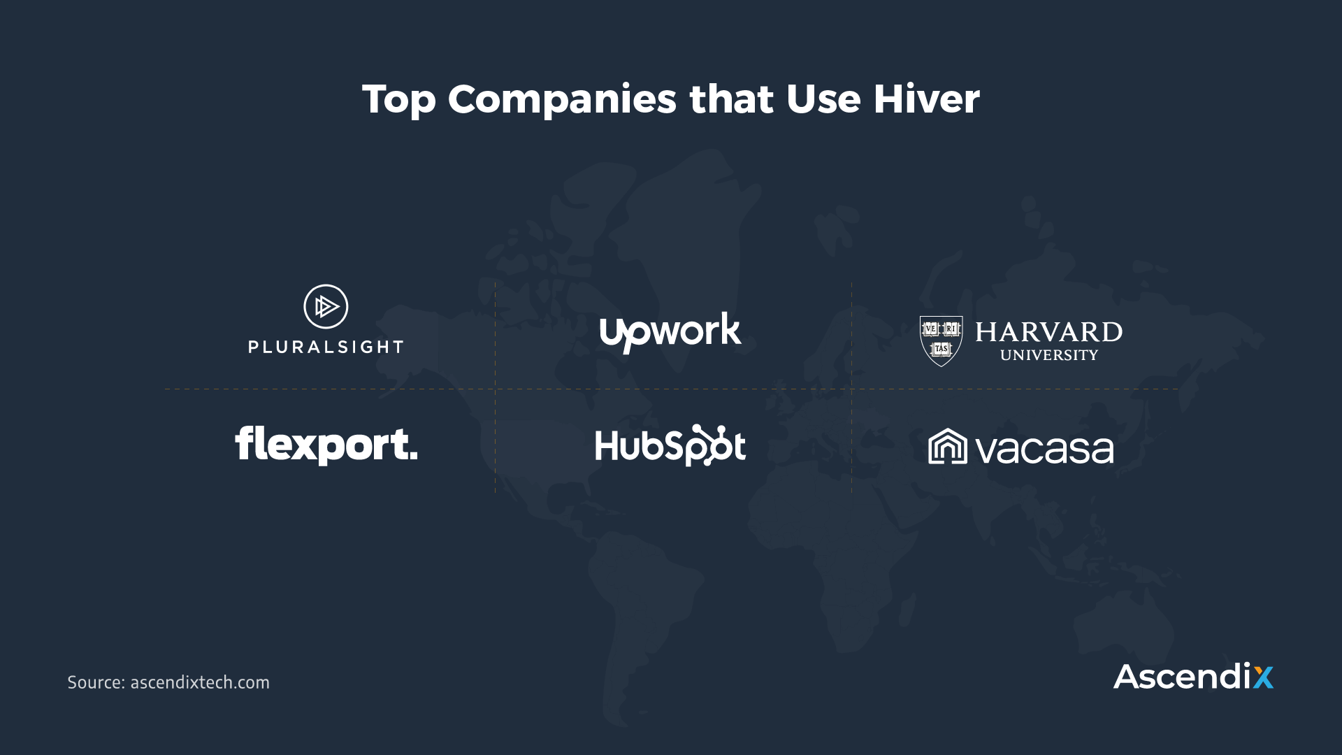 Hiver Clients | Best SaaS Startups