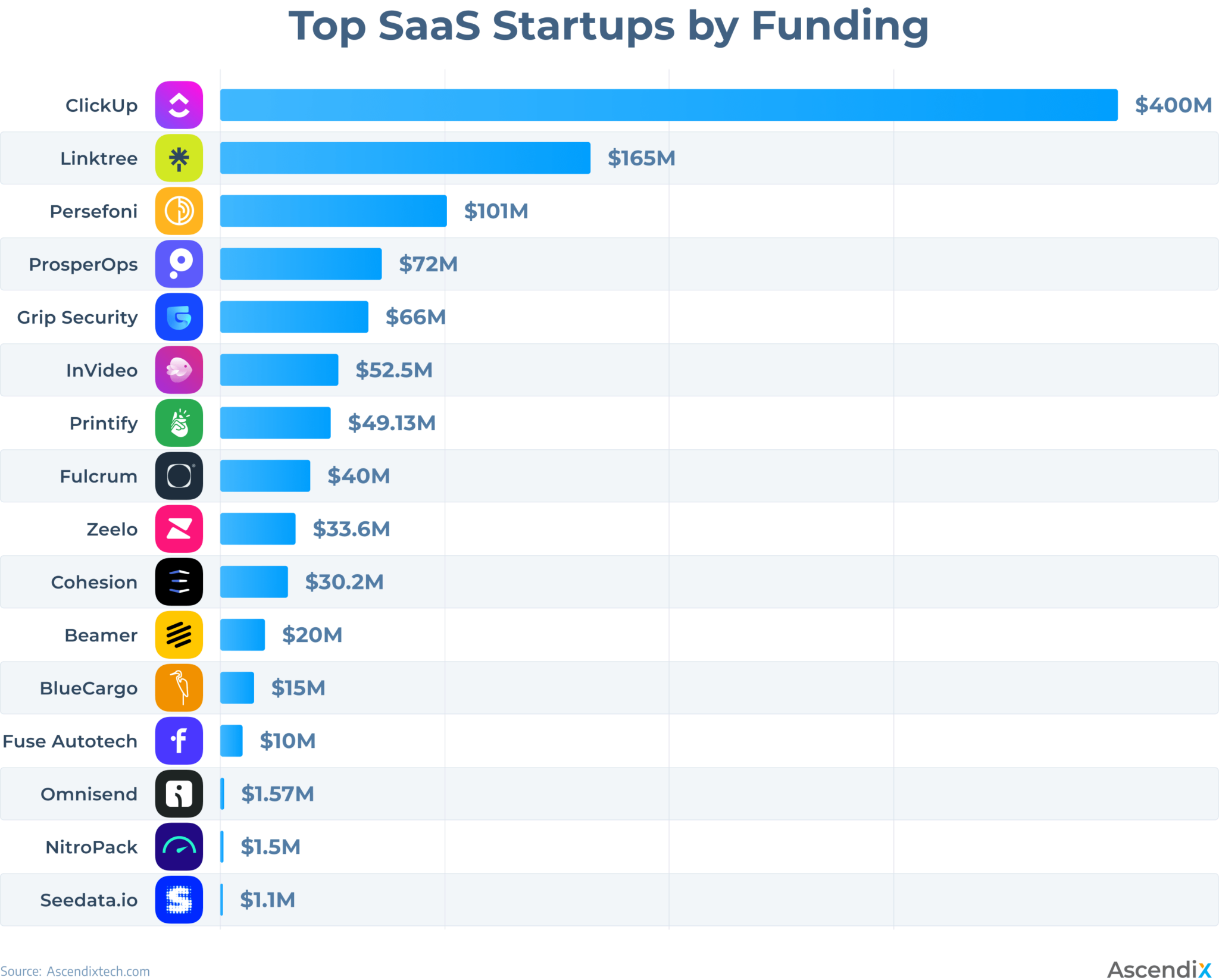 Top 35 SaaS Startups and Companies to Follow in 2025