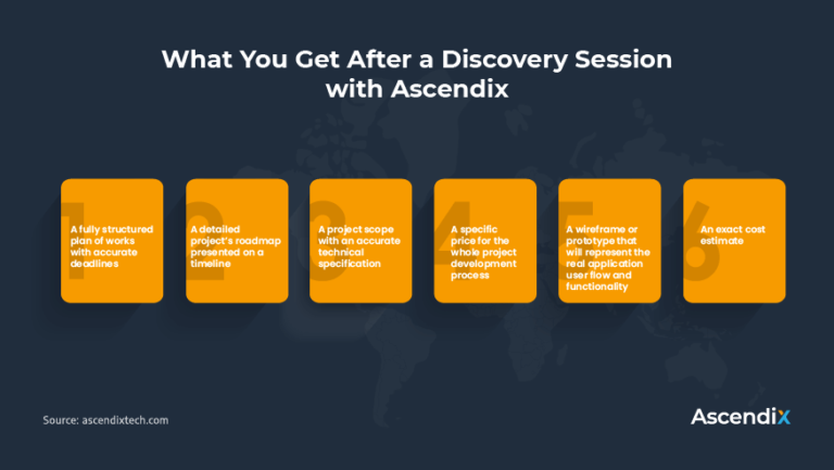 What Is After Discovery Phase