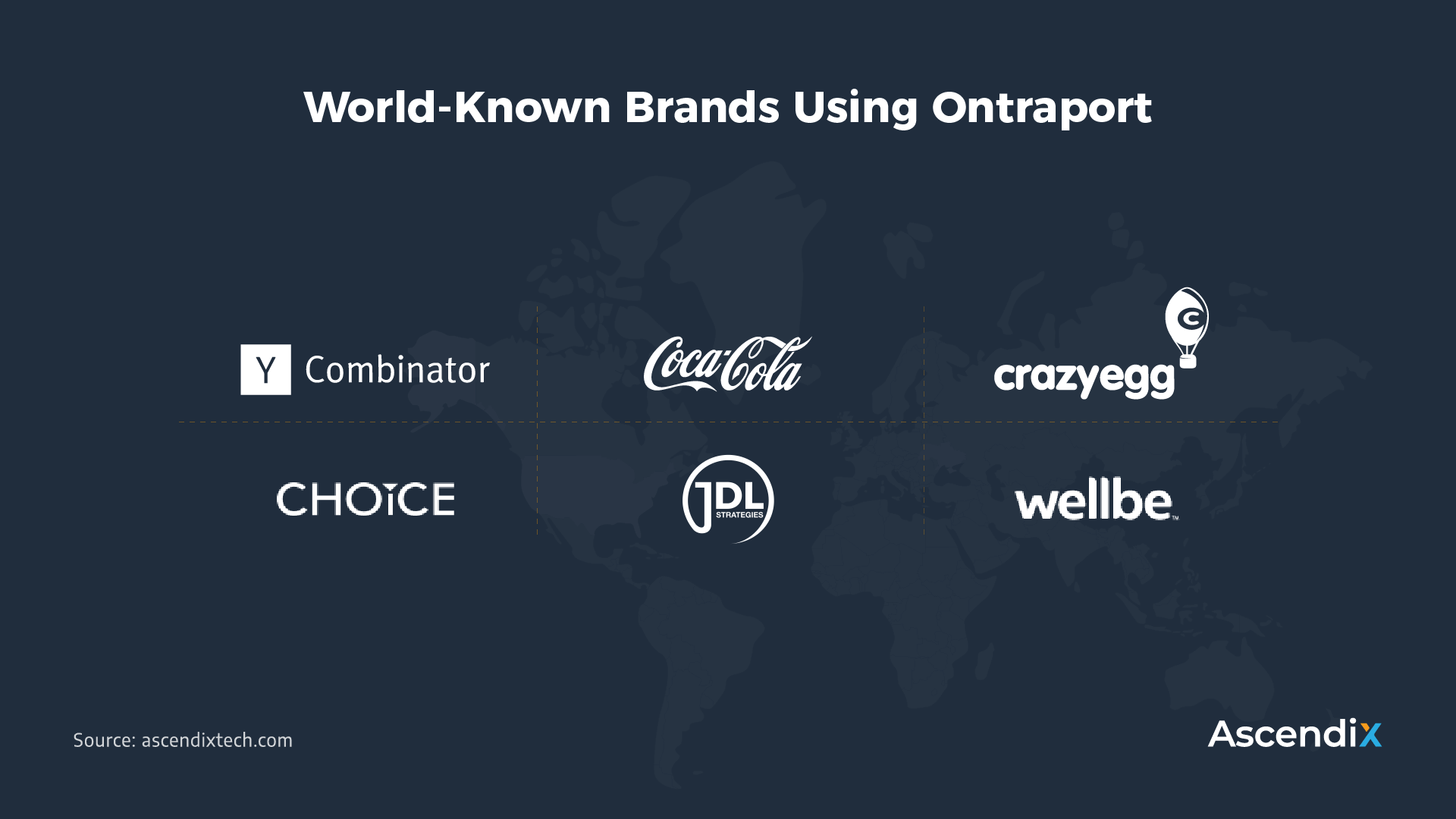 Ontraport Clients | Best SaaS Startups