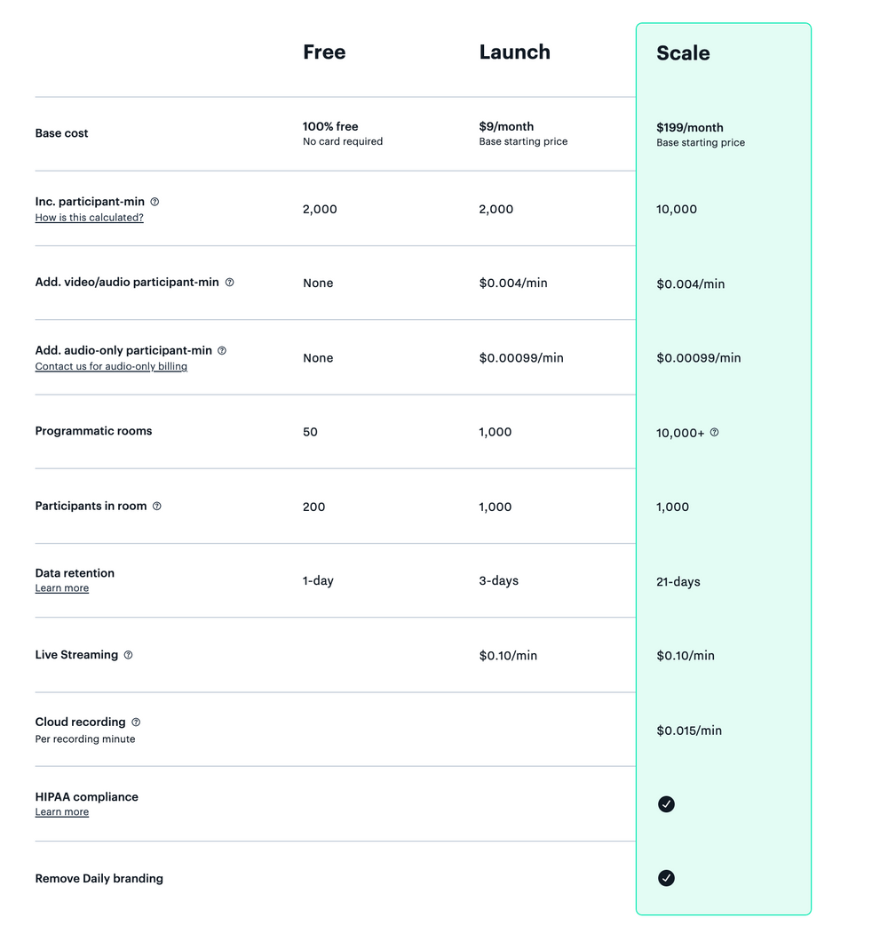 dailyco-best-saas-startups-2021-pricing