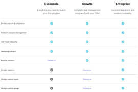 11 Top SaaS Startups in 2021 That Inspire | Ascendix Tech