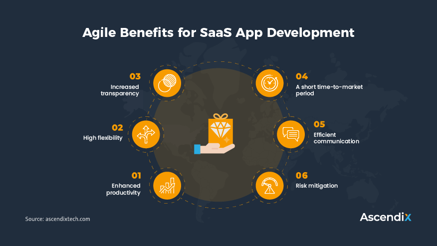 Agile Benefits for SaaS App Development | Ascendix Tech