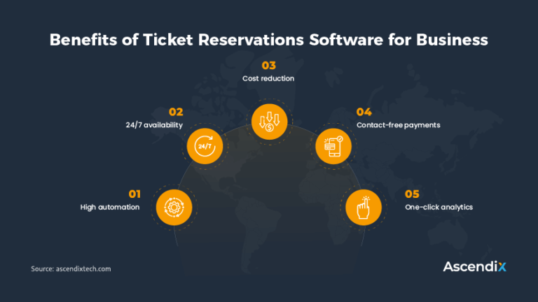 ppt presentation for online bus ticket reservation system
