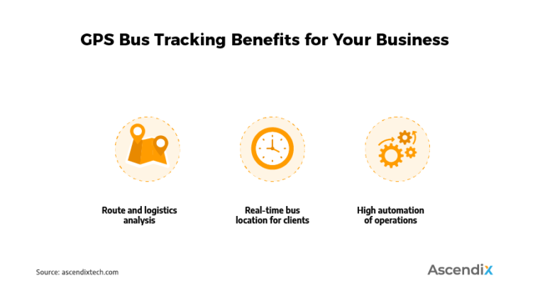 How To Build An Online Bus Booking System | Ascendix Tech