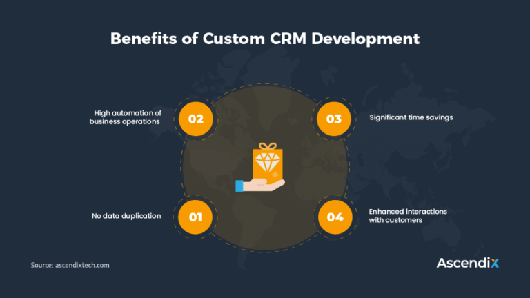 Custom CRM Development: Key Features & Development