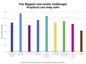 How to Build Proptech Software: Key Features and Development | Ascendix