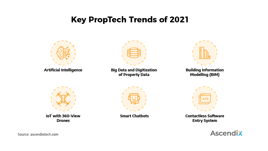 Key PropTech Trends of 2021 | Ascendix Tech