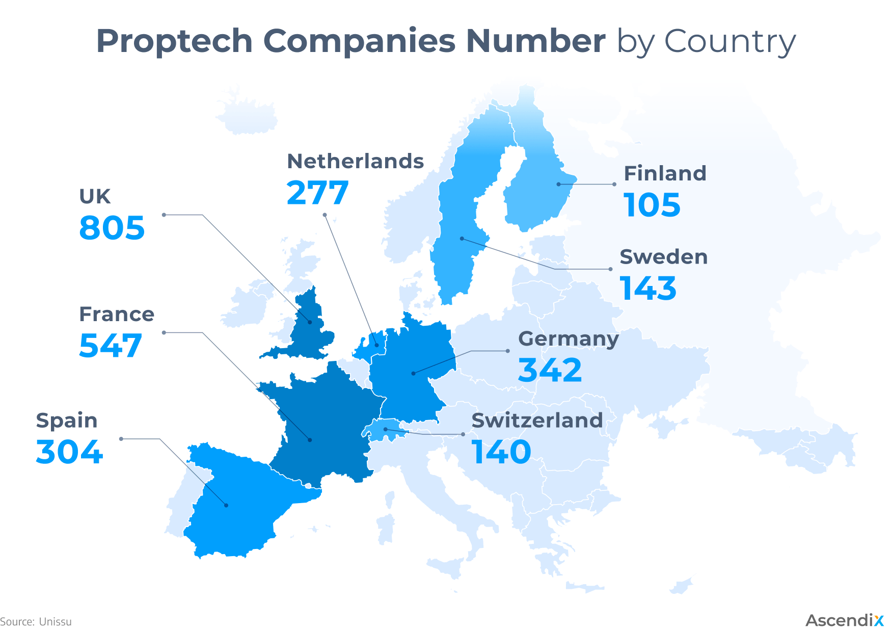 Proptech Software Companies Number by Country
