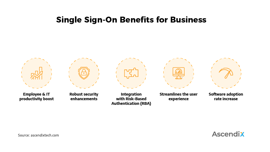 Single Sign-On Benefits for Business | Ascendix Tech 