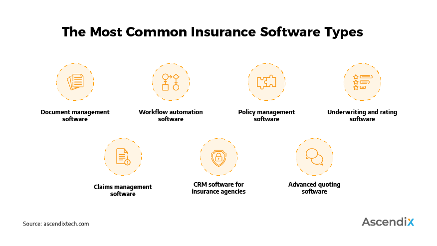The Most Common Insurance Software Types | Ascendix Tech