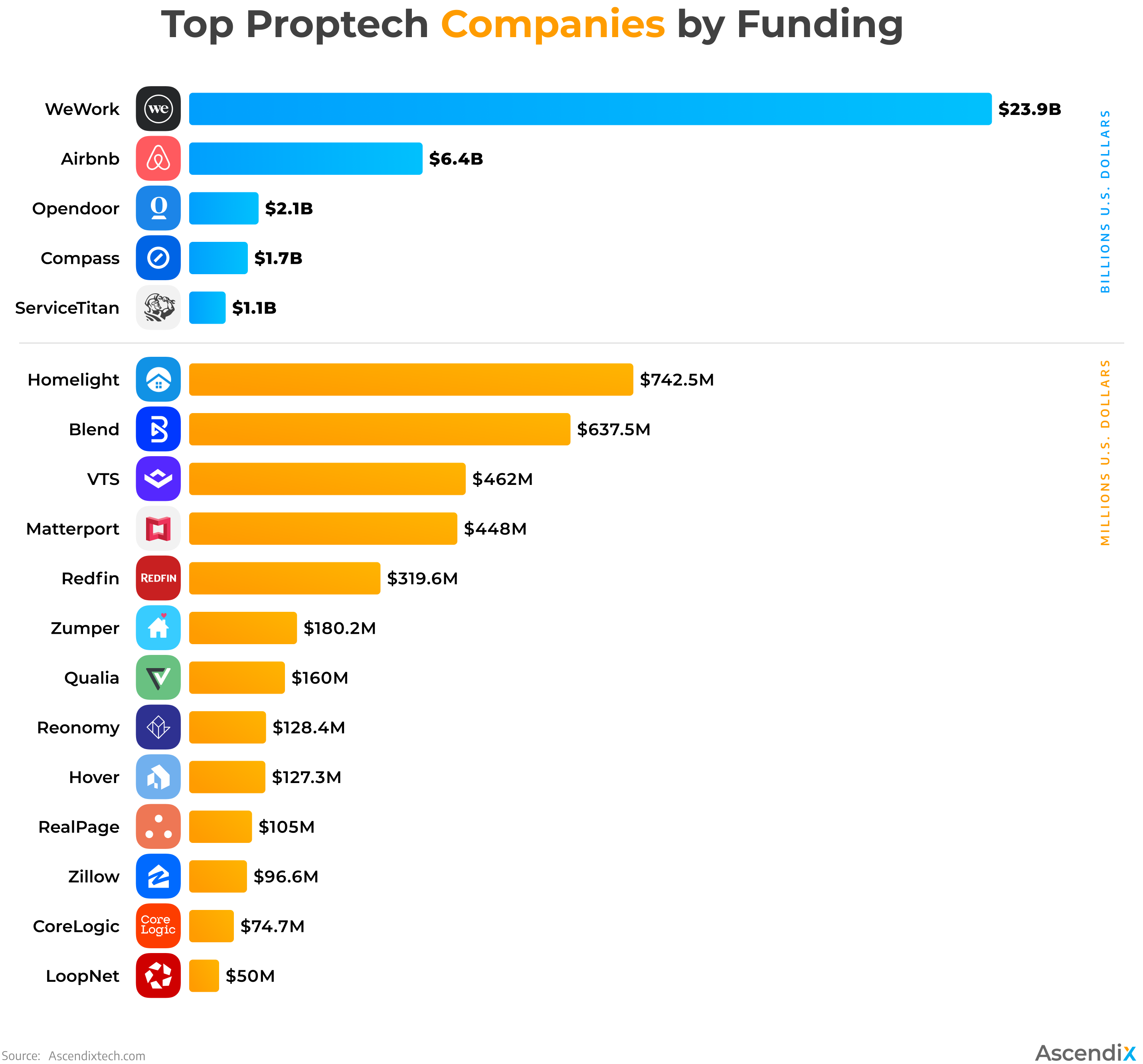 Top Proptech Companies in Real Estate 23