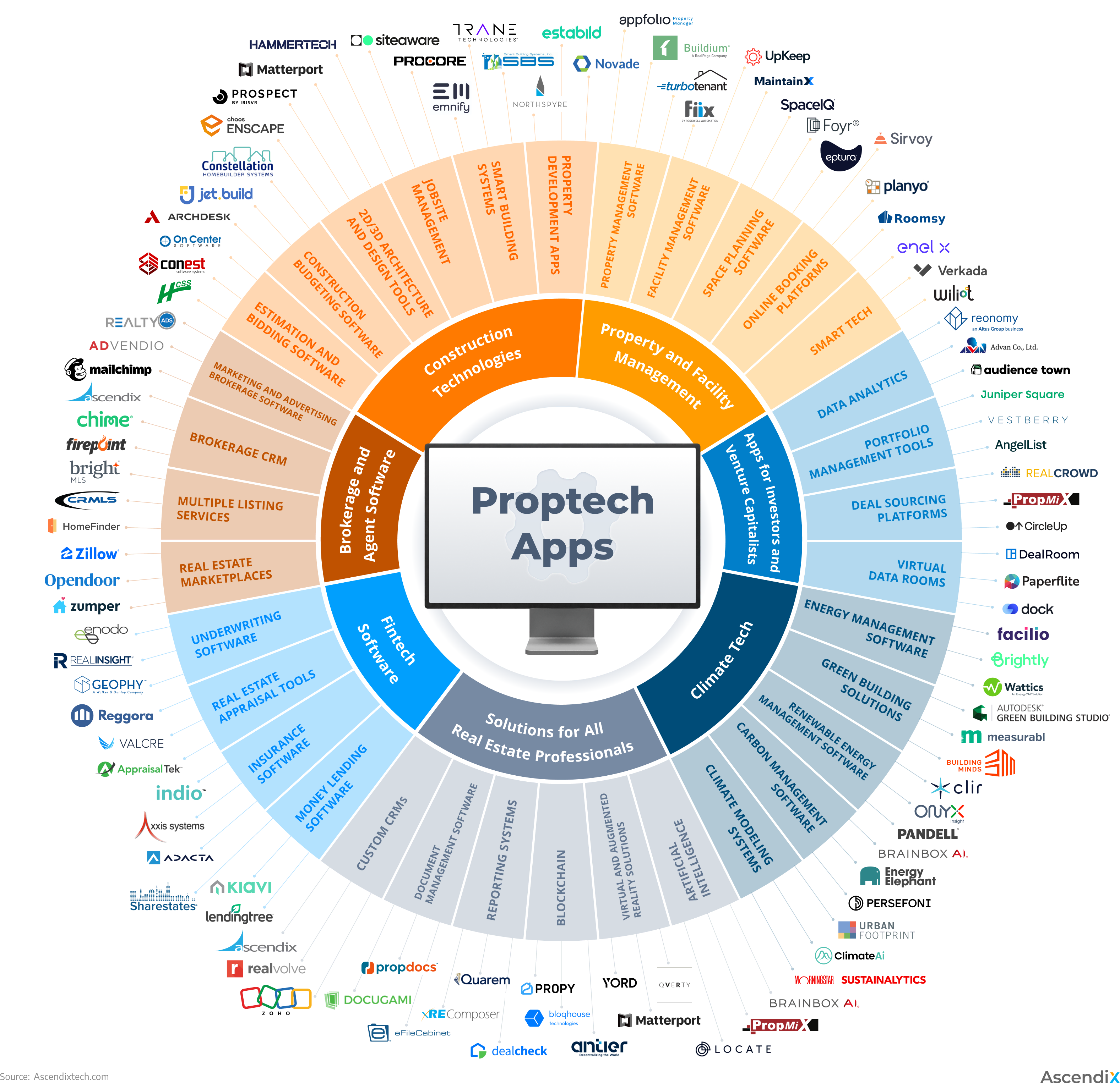 Types of Proptech Apps 