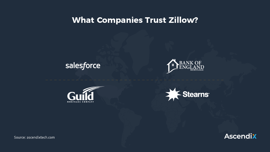 What Companies Trust Zillow | Ascendix Tech