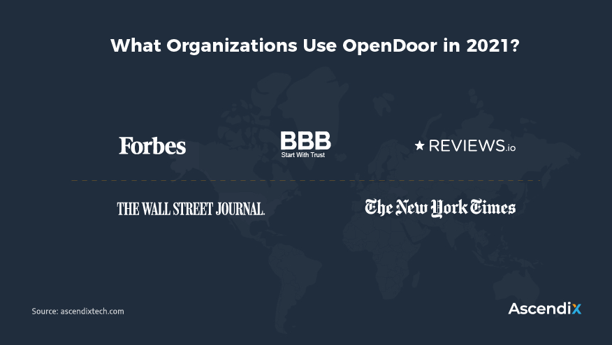 Opendoor Clients | Top Proptech Companies 2022